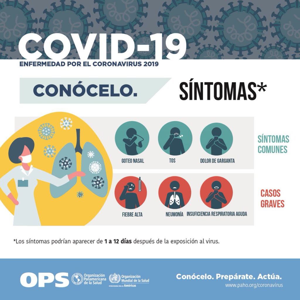 Síntomas del COVID-19